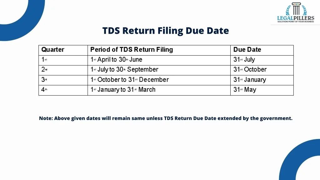 PPT Reasons of Why TDS Return Due Date Extended PowerPoint