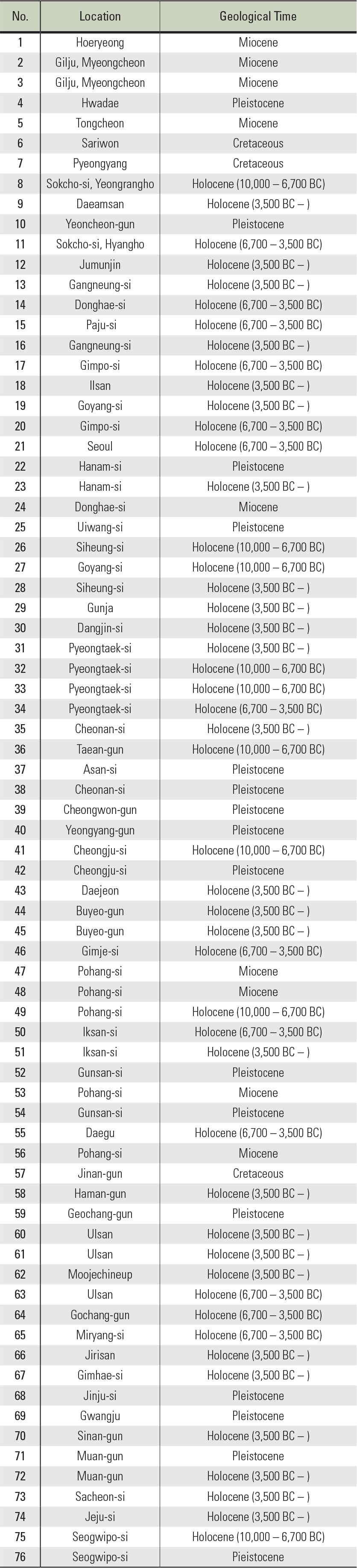 Natural History of Pine Trees (Pinus spp.)