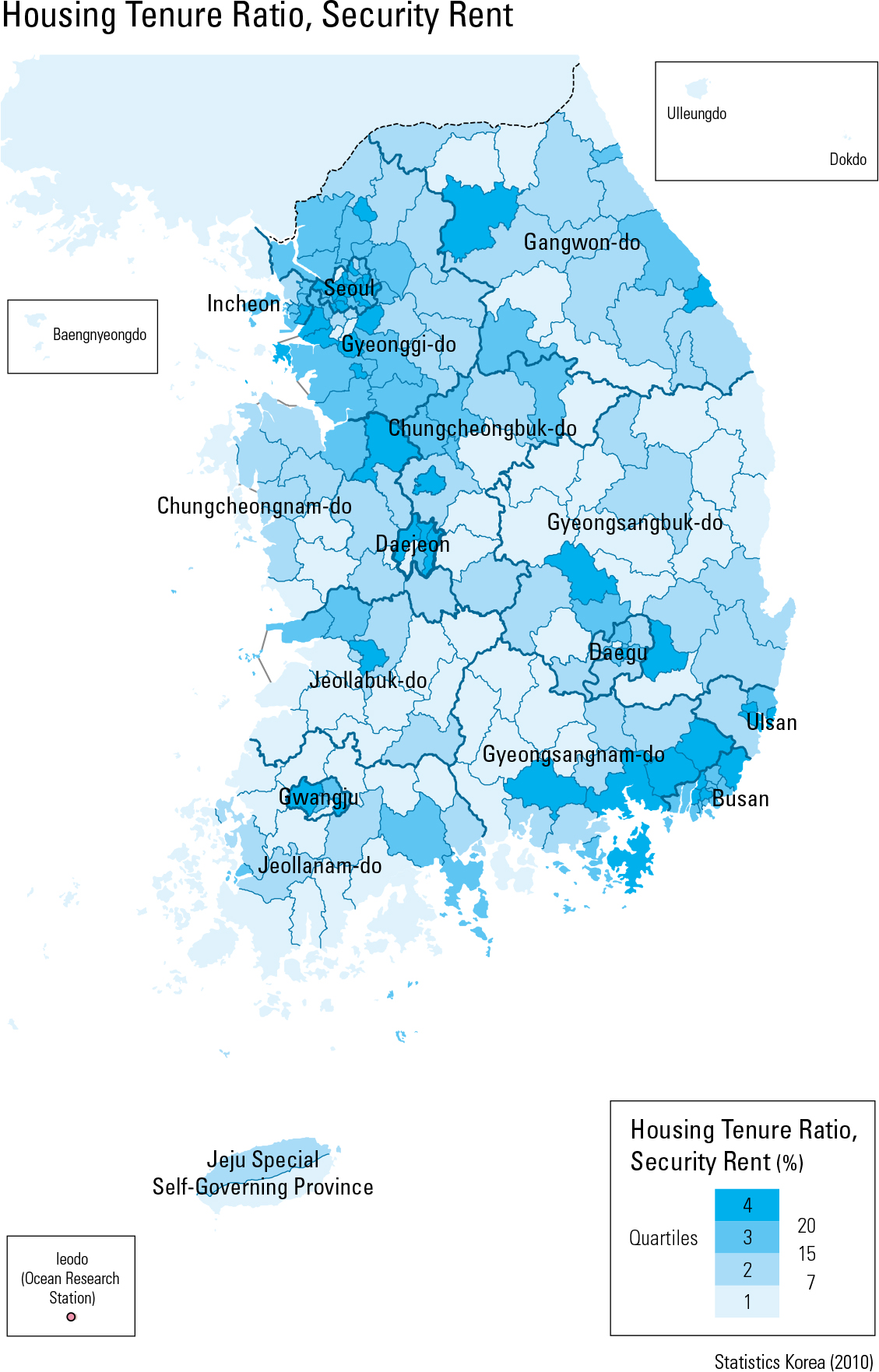 Housing Tenure Type