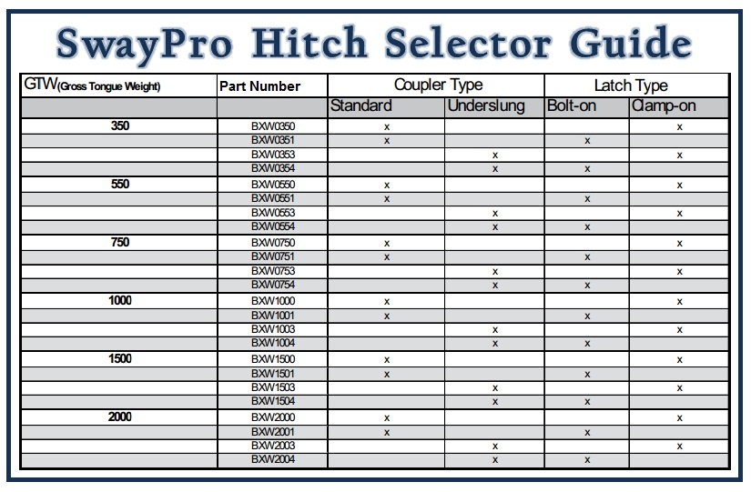 Blue Ox BXW1500 SwayPro Weight Distribution Hitch Sway Control with