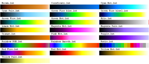 MBF_ImageJ Colour Image ProcessingP