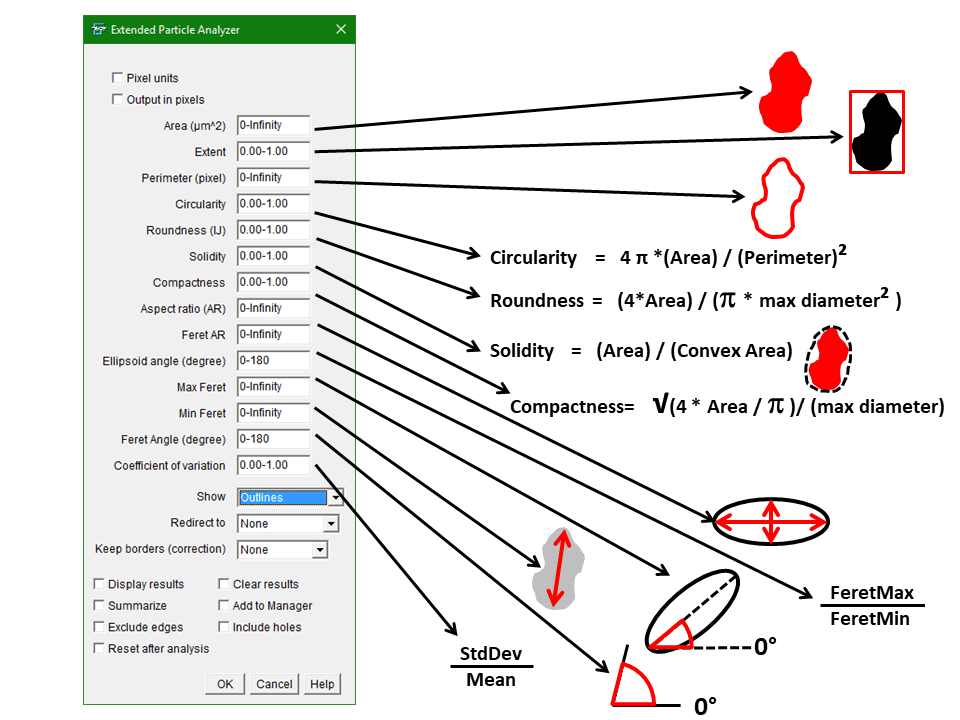 Imagej Measuring Area