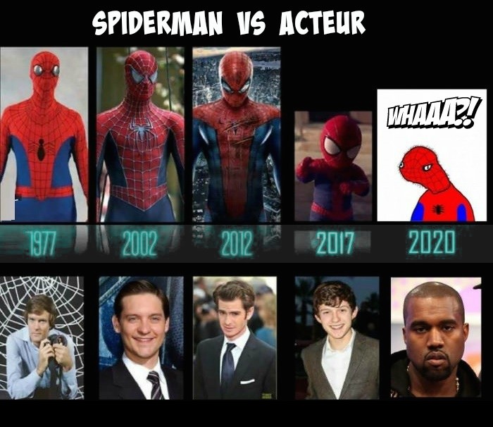 Quel Personnage De Spider Man Es Tu Communauté MCMS