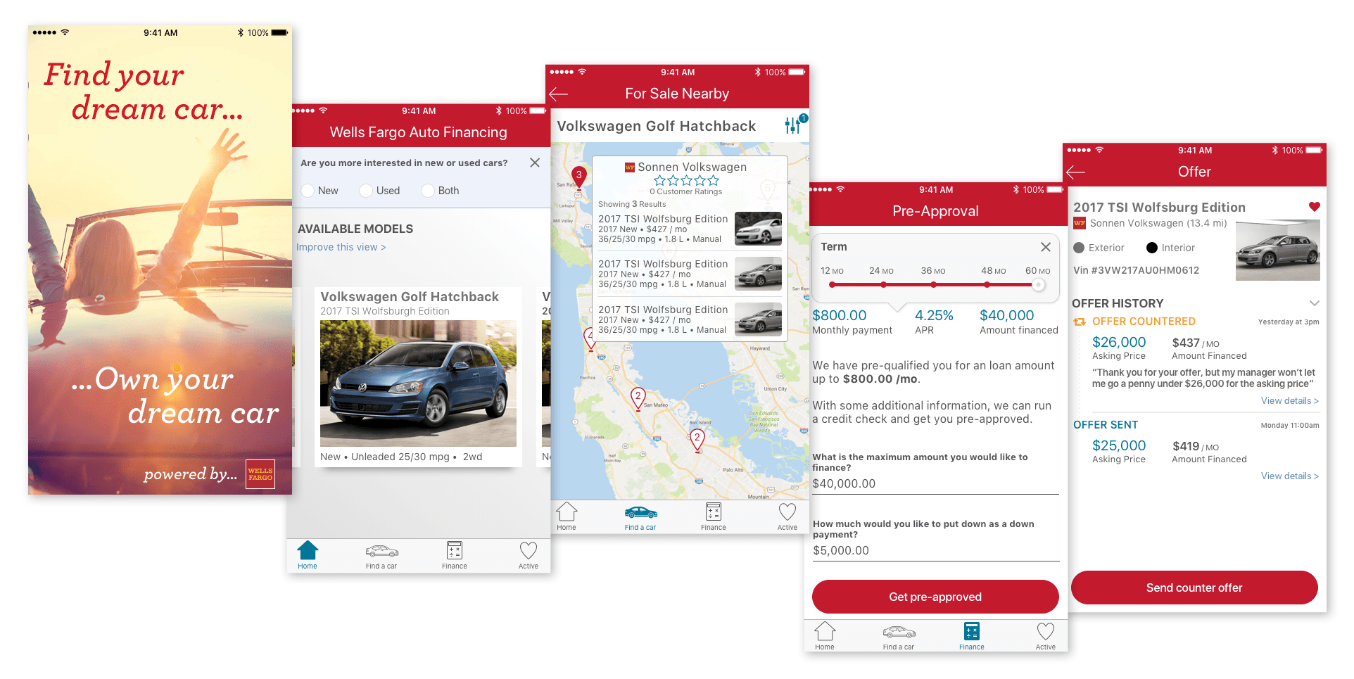 Car Insurance Shopping Apps Financial Report