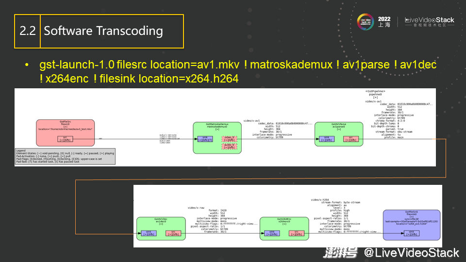 Gstreamer中的视频处理与硬件加速_澎湃号·湃客_澎湃新闻The Paper
