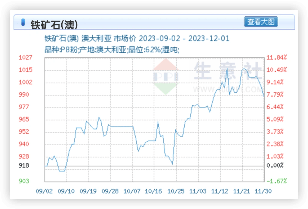 Goldman Sachs 2024 Metal Outlook Chinese demand unleashed, copper price breaks 10,000 per ton