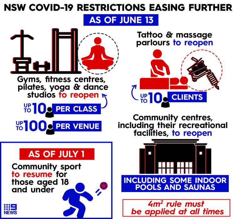 More sydney restrictions after 16 new cases announced. Coronavirus Updates Nsw Lifting Restrictions On Gyms Queensland Government Very Sorry After Testing Error Darwin To Quarantine Hundreds Of Us Marines June 2 2020