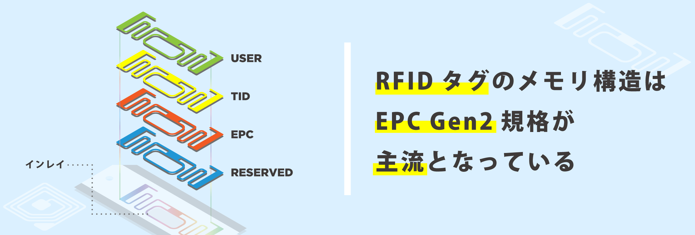 RFIDタグのEPCとは？｜自動認識の【じ】｜自動認識を”みじか”にするメディア