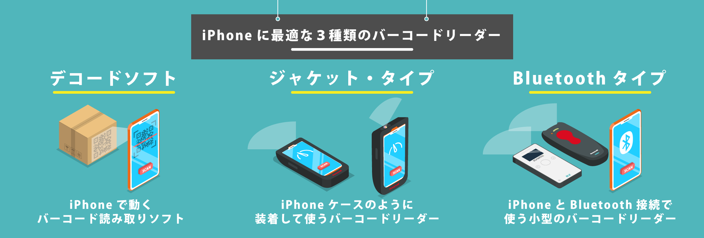 iPhoneに最適なバーコードリーダーは？｜自動認識の【じ】｜自動認識を”みじか”にするメディア