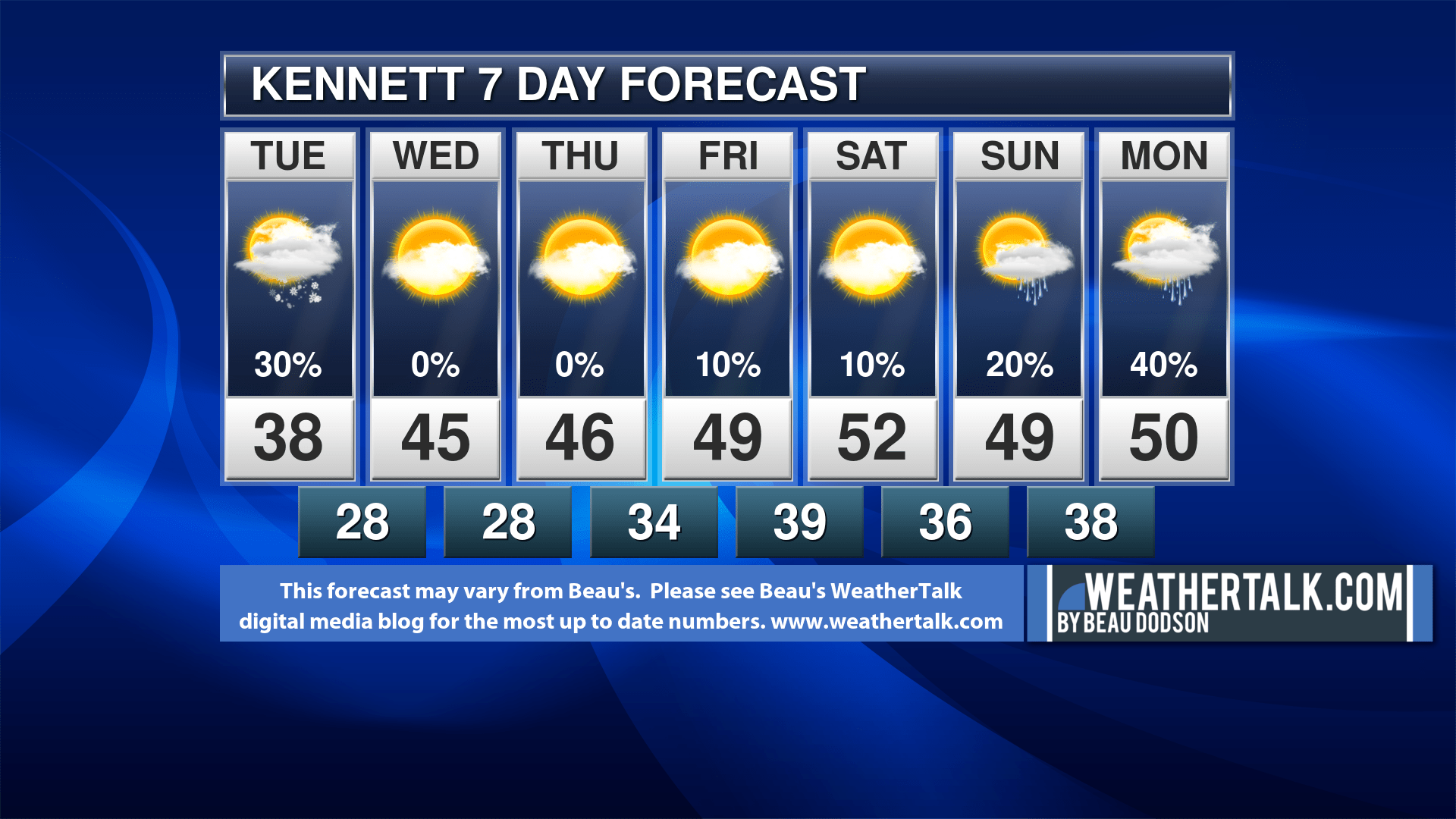 March 21, 2019 Nonsubscribers update. WeatherTalk Blog