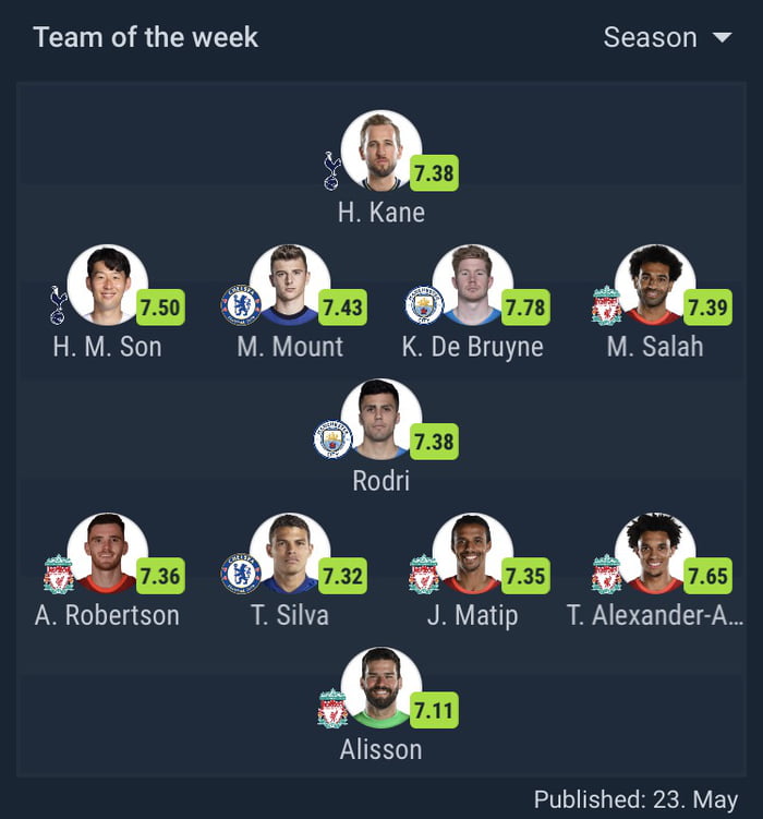 SofaScore Premier League Team of the season. 9GAG