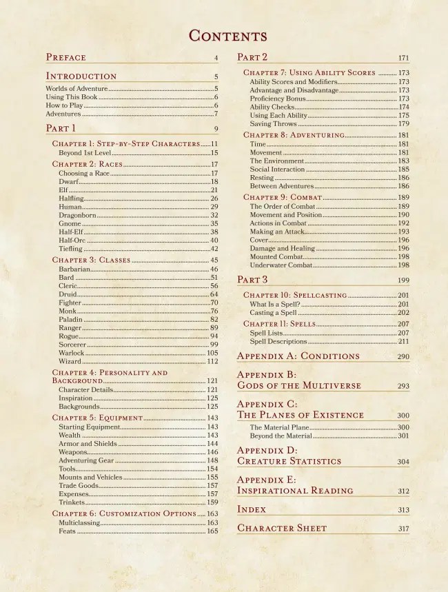 D&D 5e Table of Contents and Sorcerer class