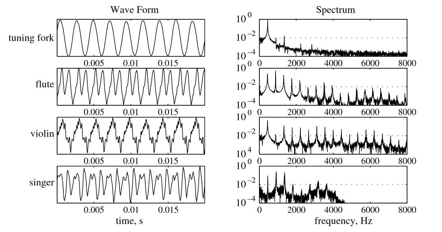 Why Does A V8 Sound Different Than A V6?: A Deep Dive Into The Science