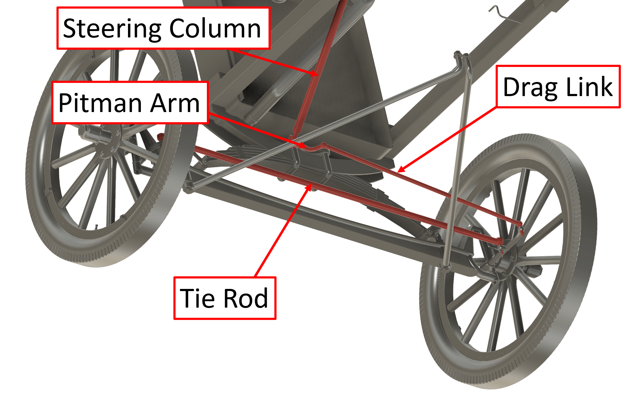 How The Ford Model T's Suspension Made It Perfect For Terrible Roads