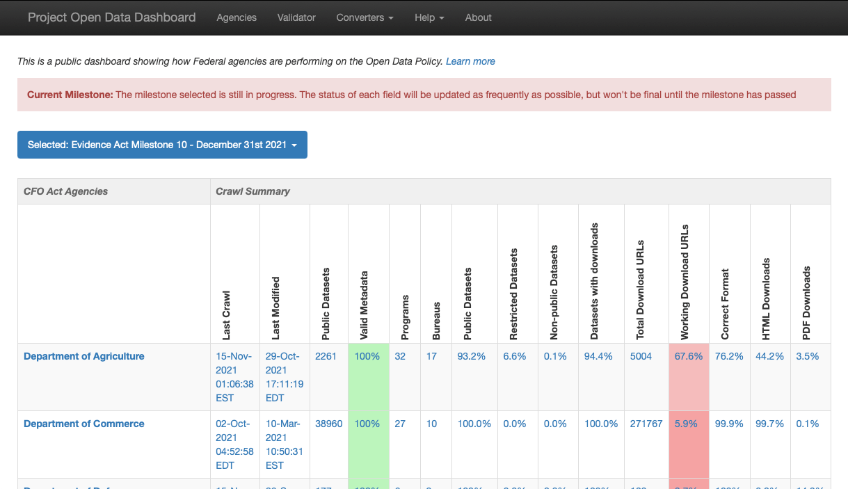 Gov Open Data Dashboard site Hunt