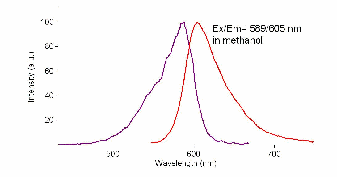 StainAll *CAS 7423316* AAT Bioquest