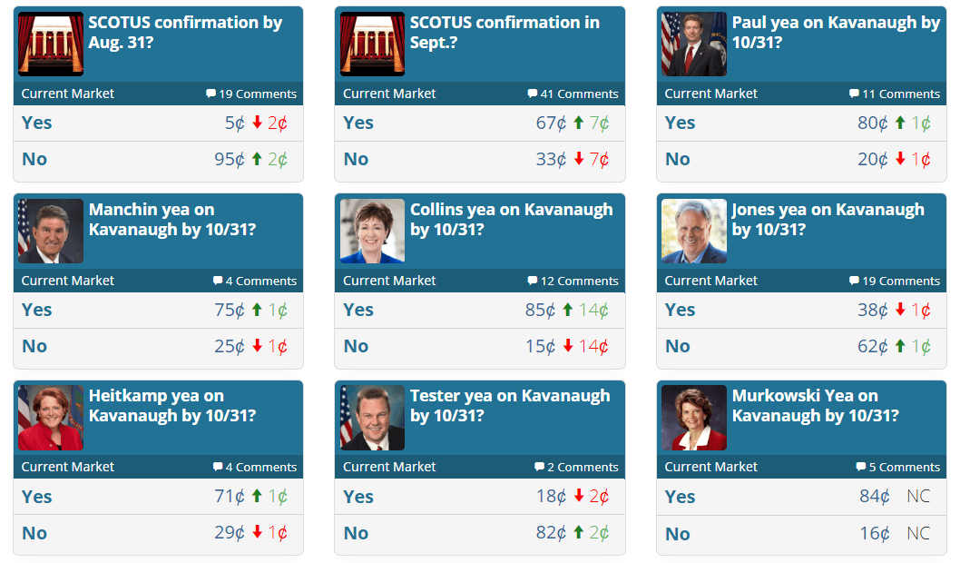 SCOTUS, Midterm Odds Will Senate Confirm Kavanaugh? Will Dems Take