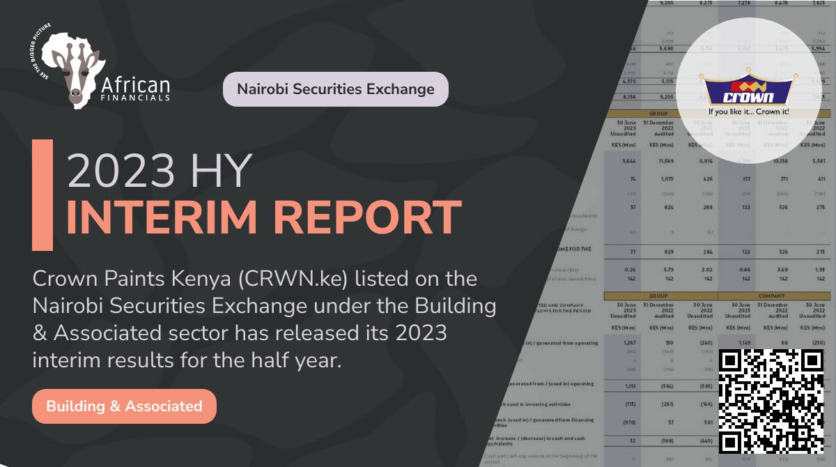 Crown Paints Kenya Reports 6 Revenue Decline and Profits Drop to Kes