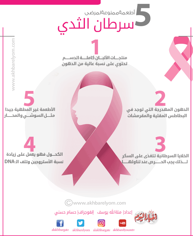 إنفوجراف 5 أطعمة ممنوعة لمرضى «سرطان الثدي» بوابة أخبار