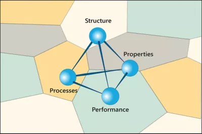 Teaching Package The Materials Science and Engineering Database