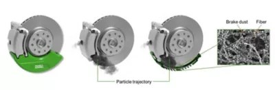 Breaking the Cycle of Brake Dust Emissions