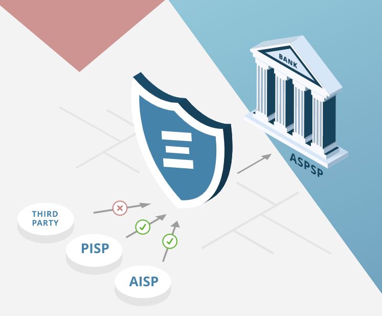 Aposto TR Karekod logosu, açık bankacılık, New Umbrella Entity, Plaid