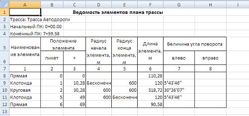 Разделительная Ведомость Объемов Работ Образец Руководства