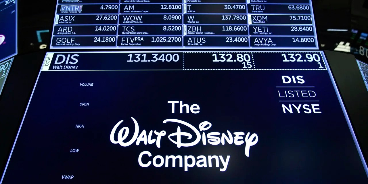 Disney Stock Rises on Earnings Beat, Disney+ Subscribers Hitting 29