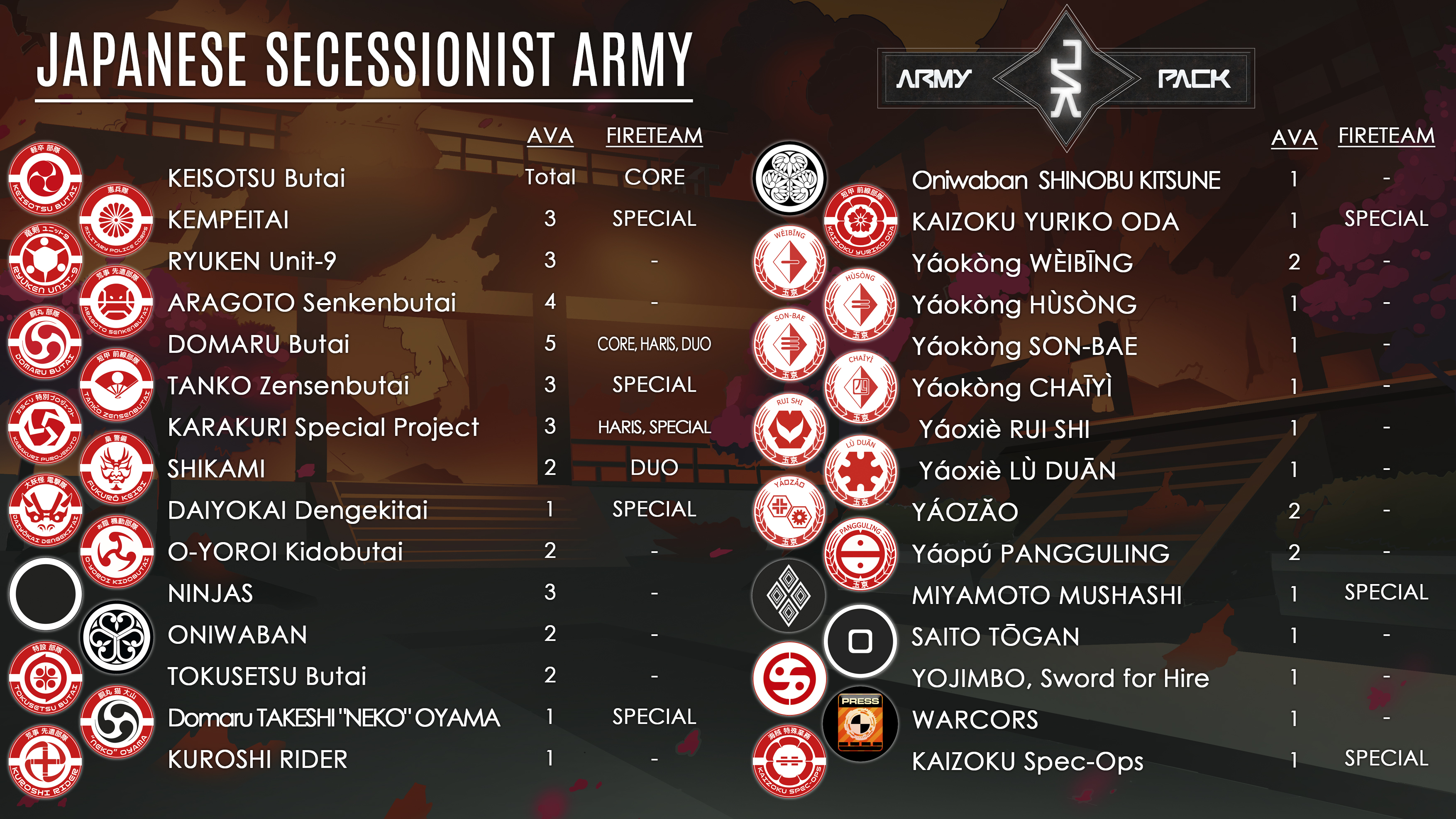 Infinity Uprising JSA Troop Profiles OnTableTop Home of Beasts of War
