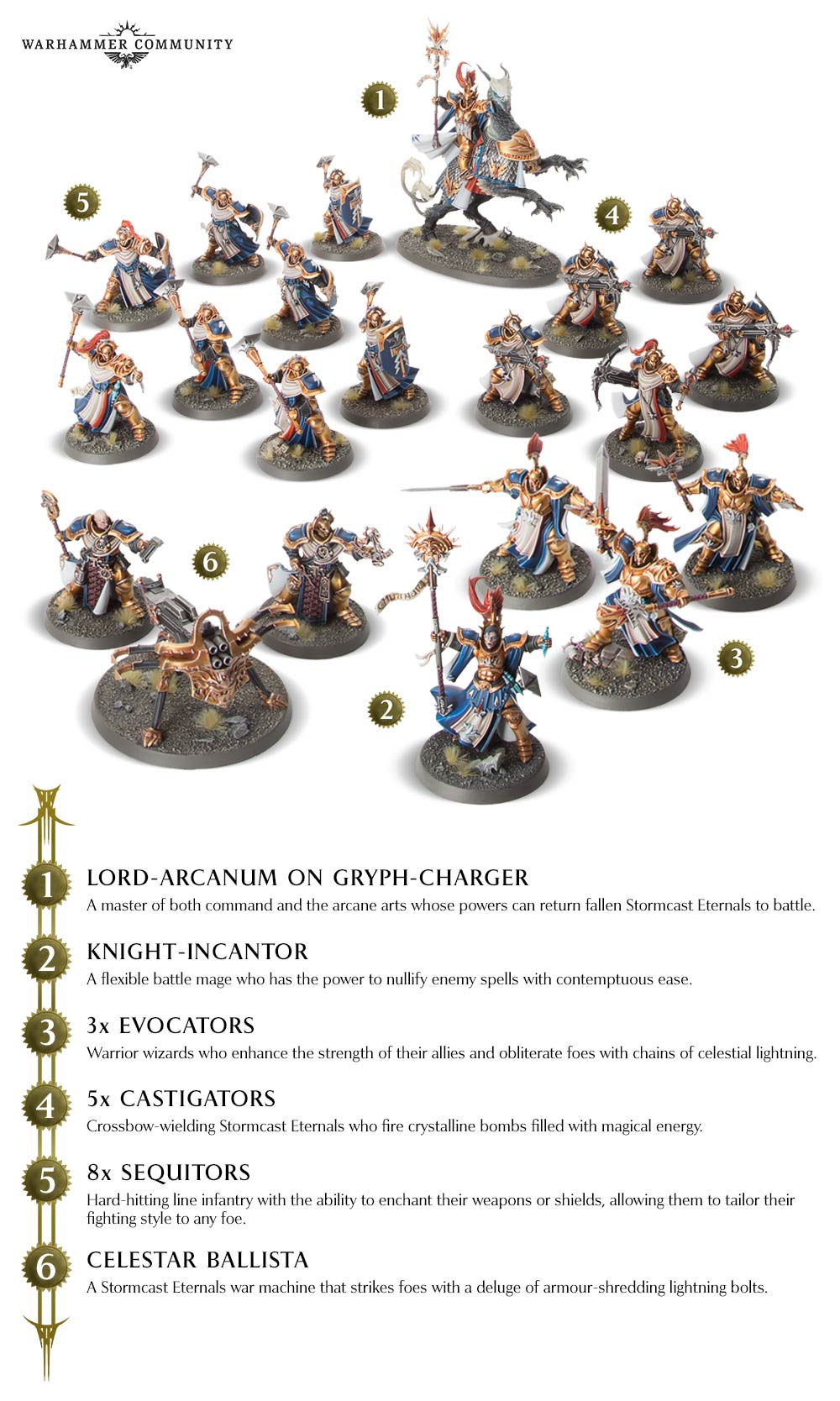 New Warhammer Age Of Sigmar Soul Wars Boxed Set Announced + More