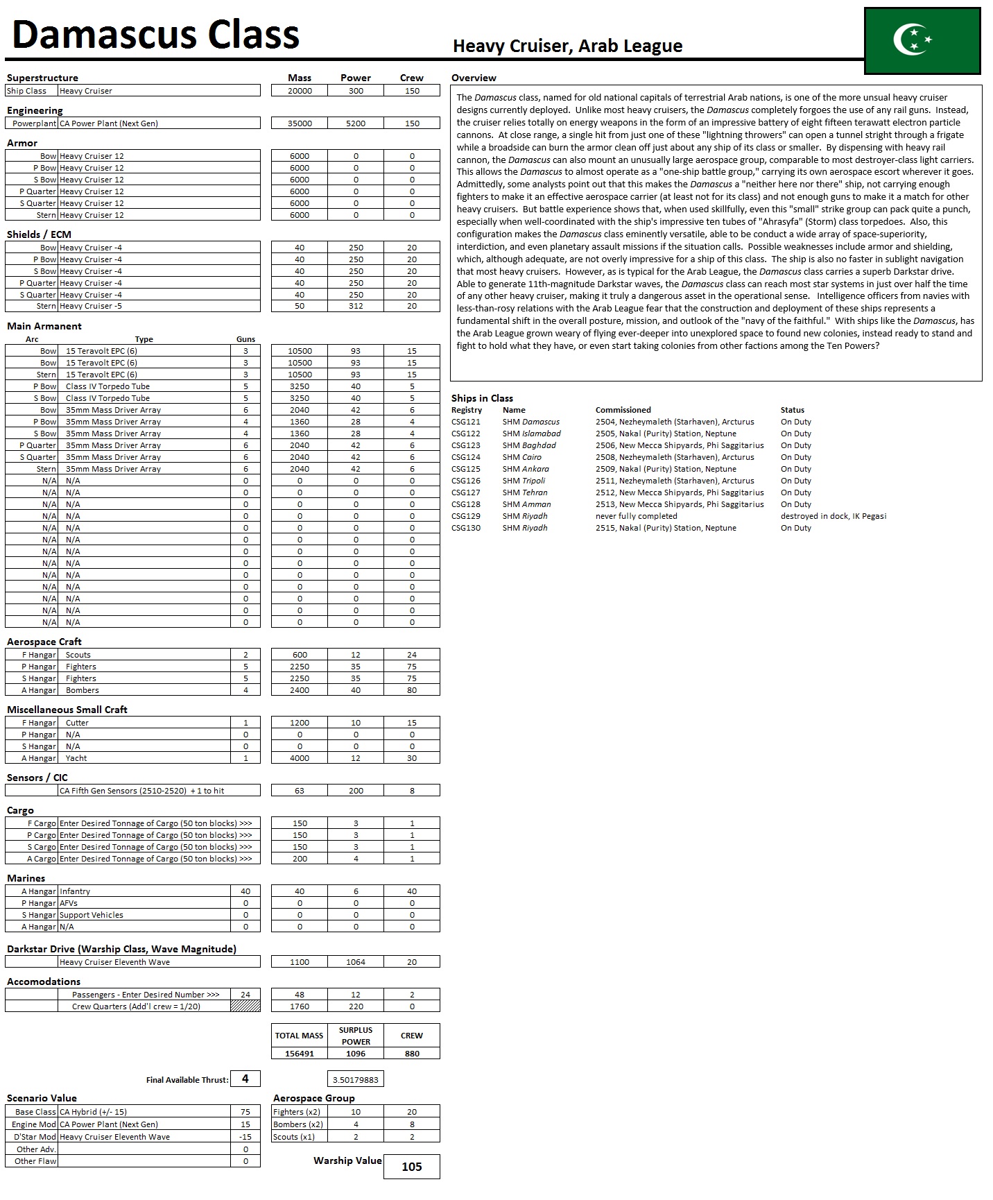 Gettysburg and Damascus Class Heavy Cruisers OnTableTop Home of