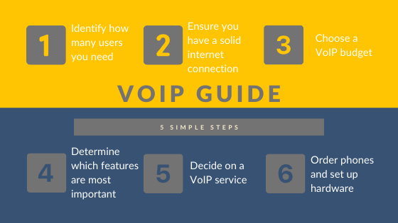 What is a VoIP Number RingCentral
