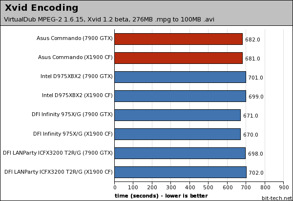 Asus Commando | bit-tech.net