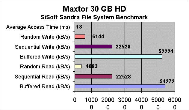 SmartDisk FireLite Hard Drive - Bjorn3D.com