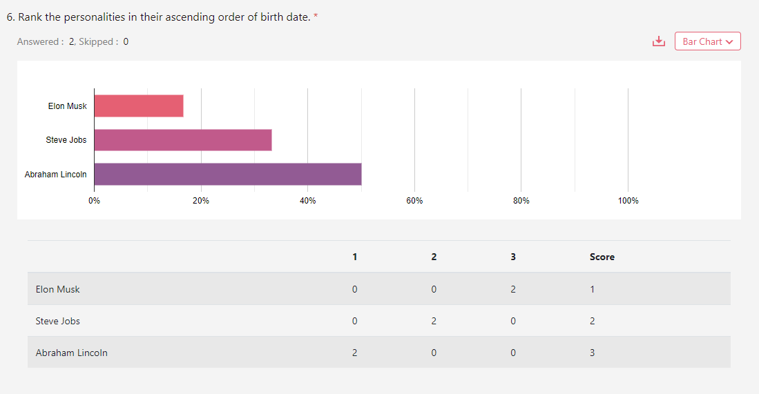 Ranking Questions 101 BlockSurvey