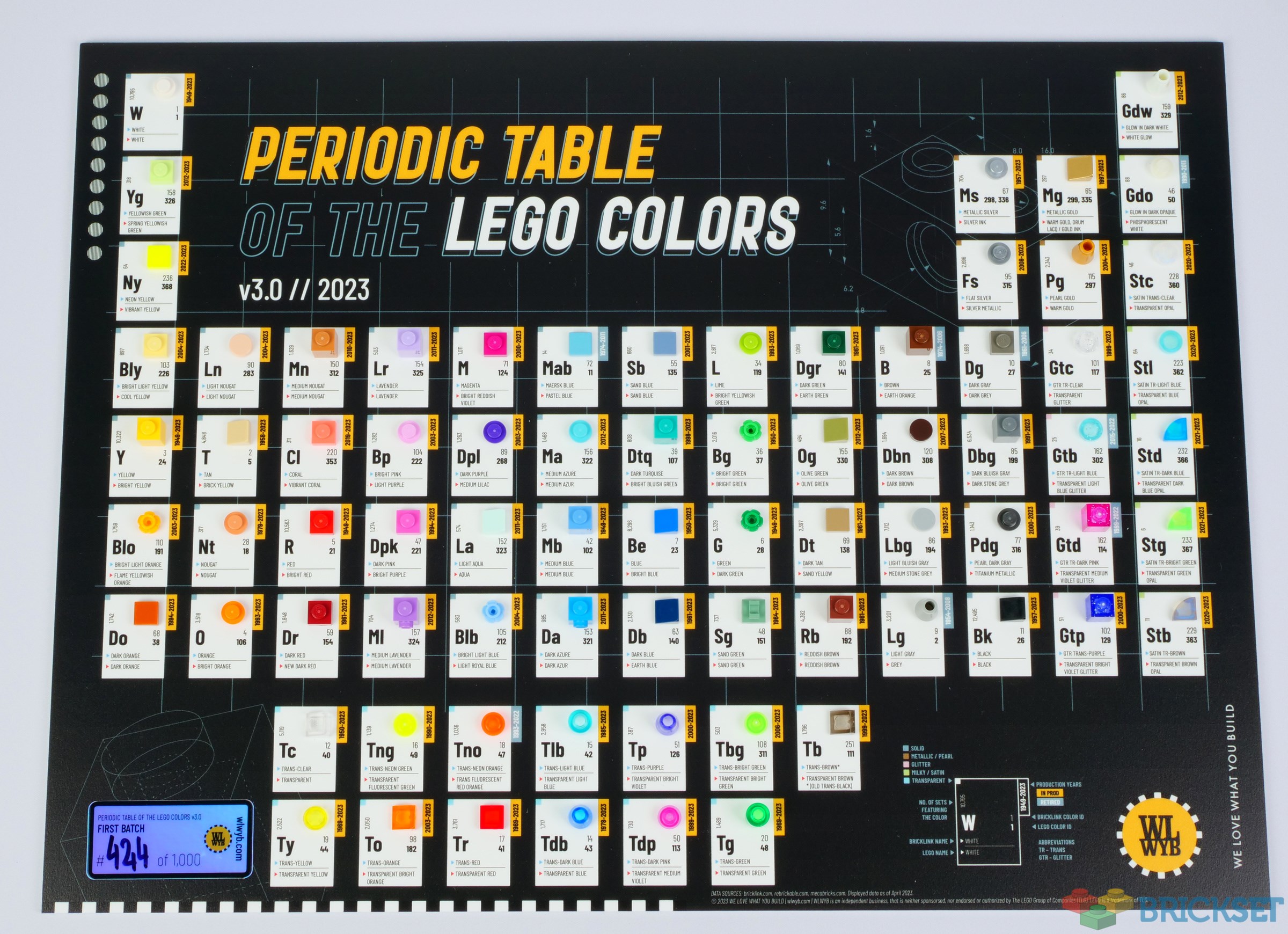 New Periodic table of LEGO colours now available Brickset