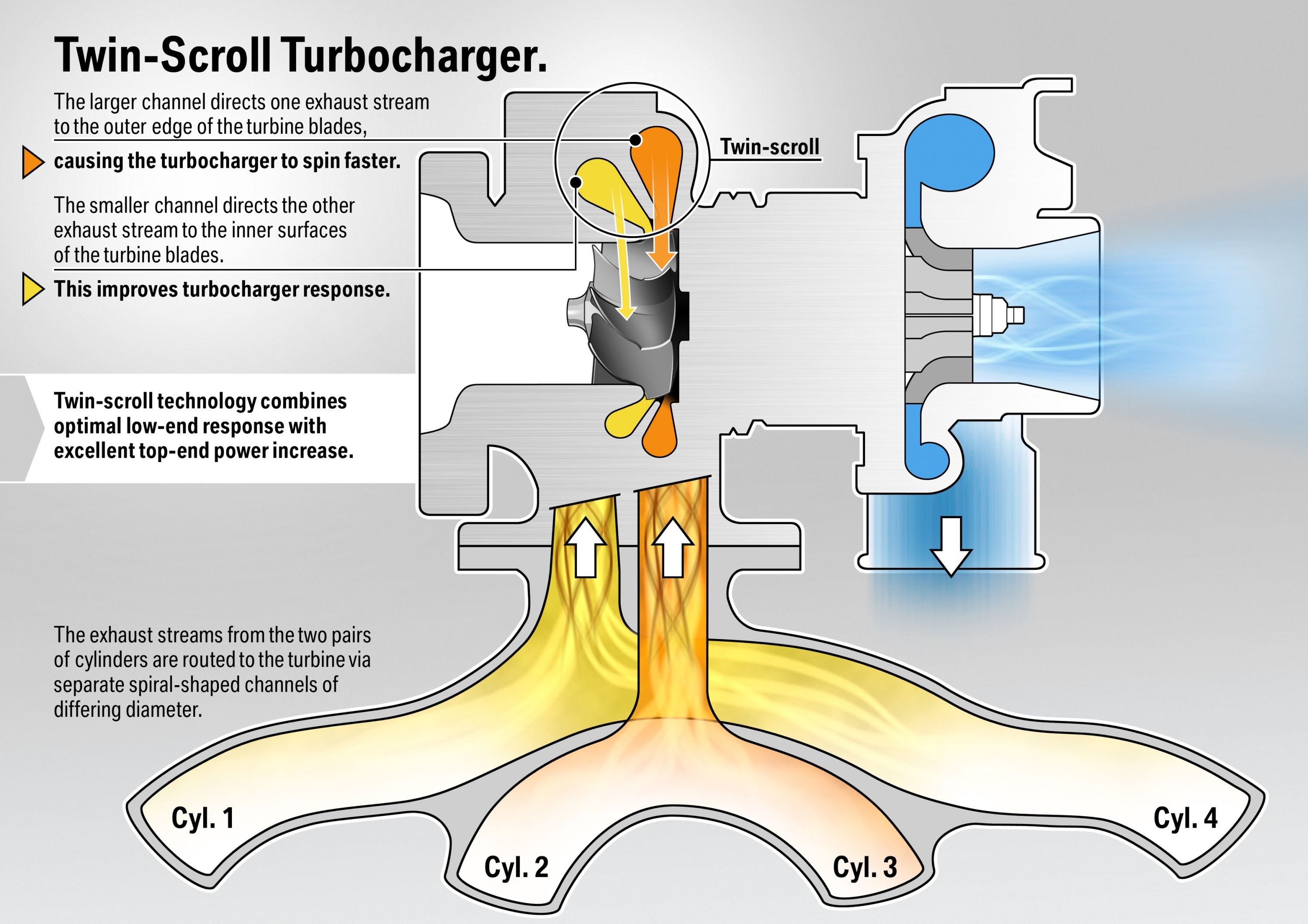 Turbocharging explained CarExpert
