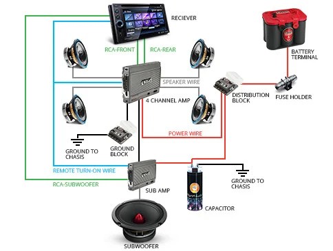How to Install a Speaker System in a Car: Step-by-Step Guide - CarAwareness