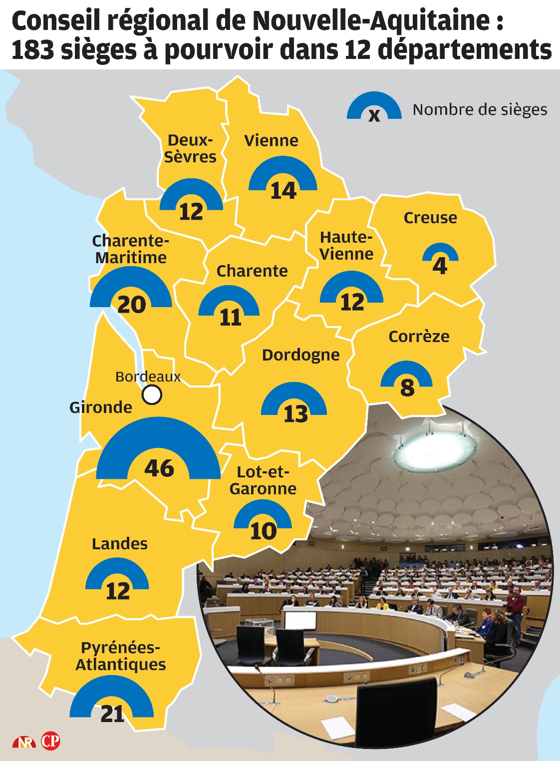 Centre Presse Régionales 2021 en NouvelleAquitaine, mode d'emploi