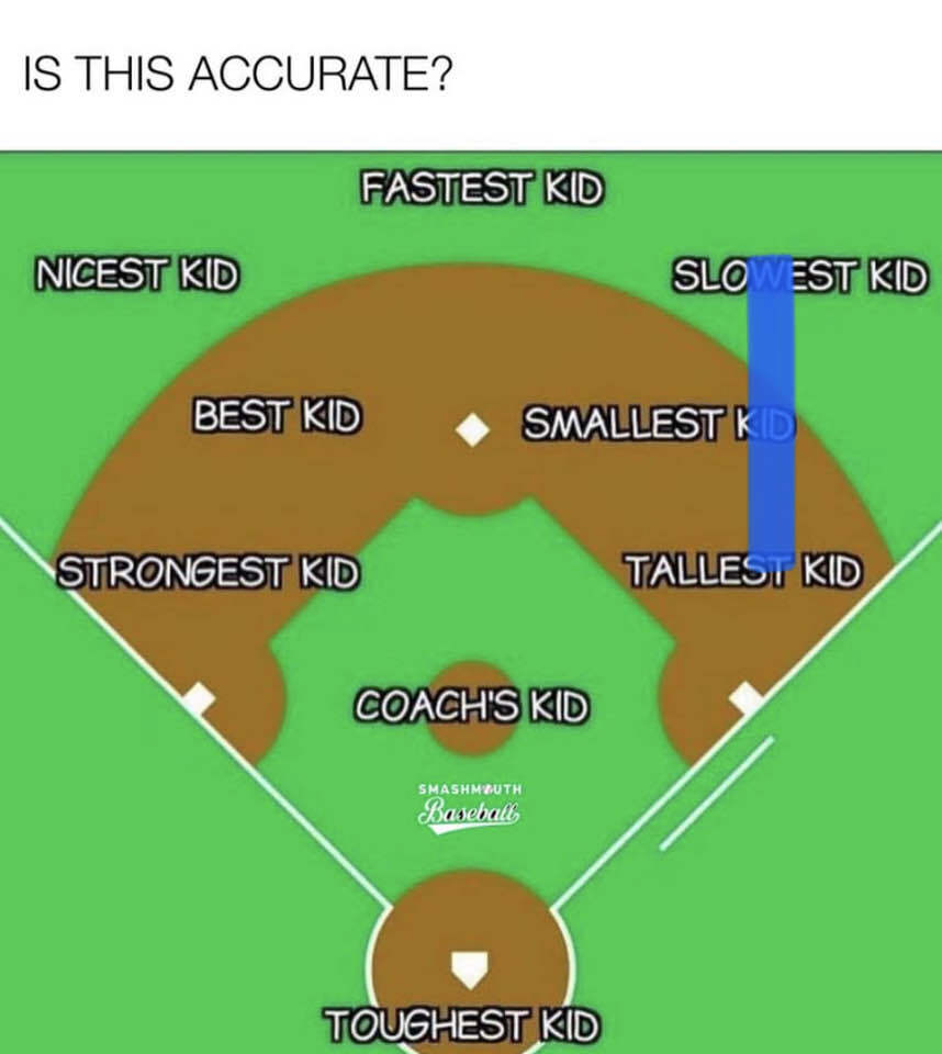 Baseball/softball positions. Is this accurate? Never had a parent coach