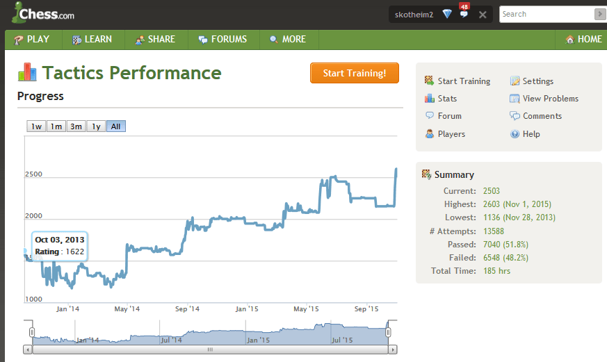 Is paid membership worth Itthe money? Chess Forums