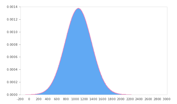 How to calculate your chess quotient (CQ)