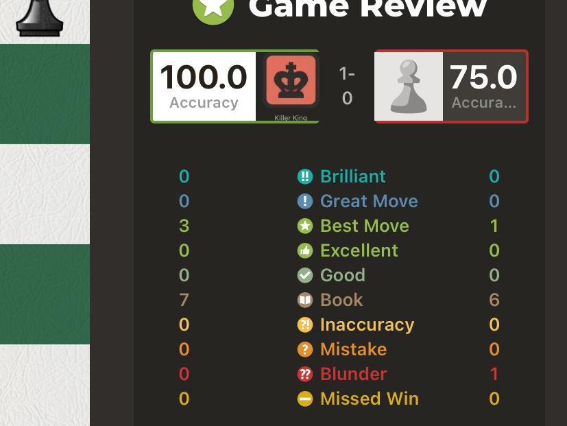 100 Accuracy in a Game