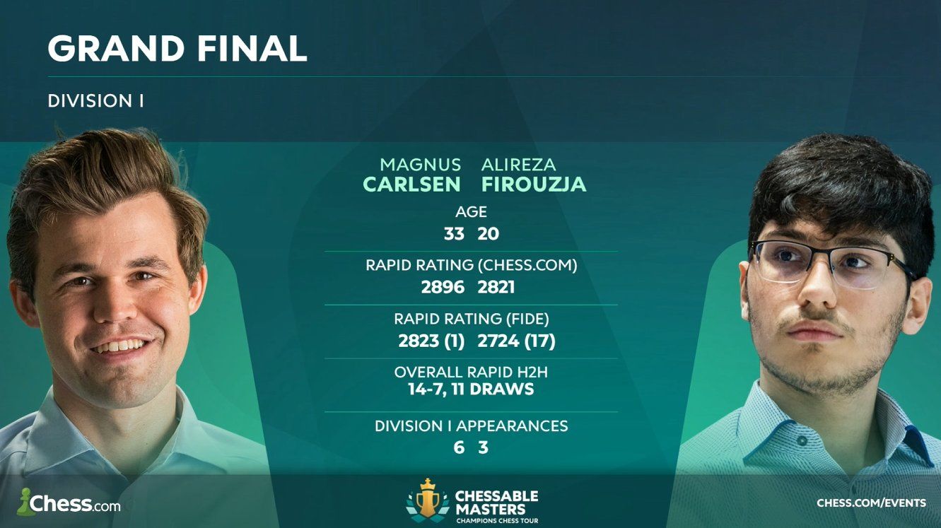 Carlsen Wins 2024 Chessable Masters