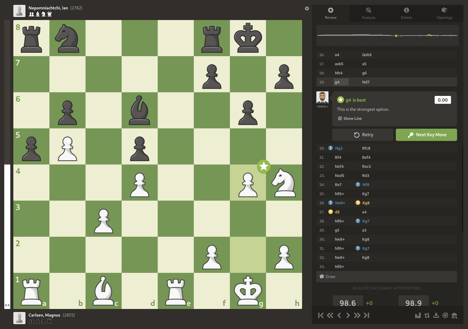 Nepo Holds Carlsen With Petroff In Game 4 FIDE World Chess Championship