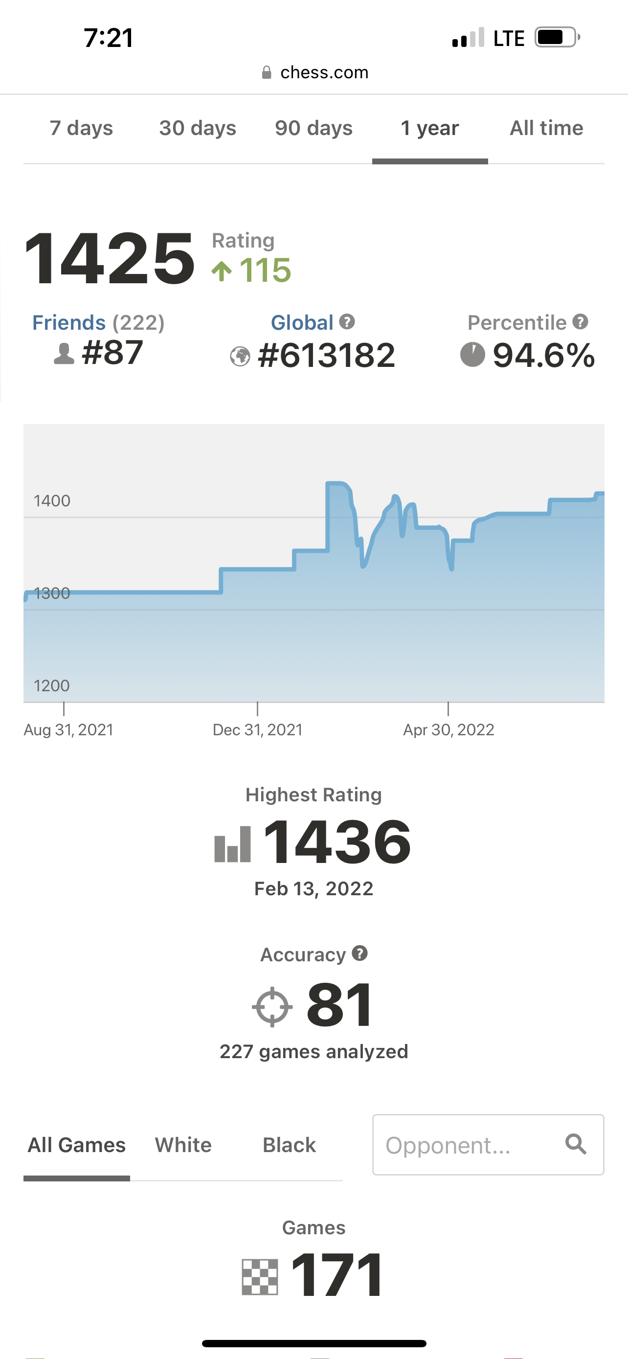 Rapid Rating vs. Average Game Accuracy Correlation Chess Forums