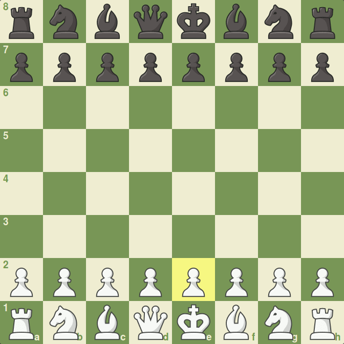 Top 10 Fastest Ways To Checkmate Win the game in a few moves