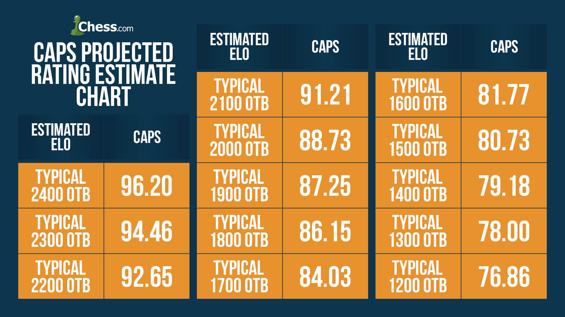 Better Than Ratings? New 'CAPS' System