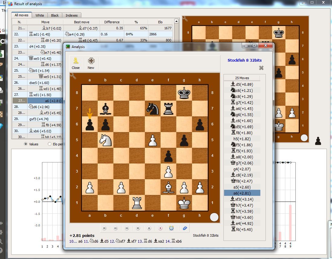 The best "teacher" engine to analyze a low rated game