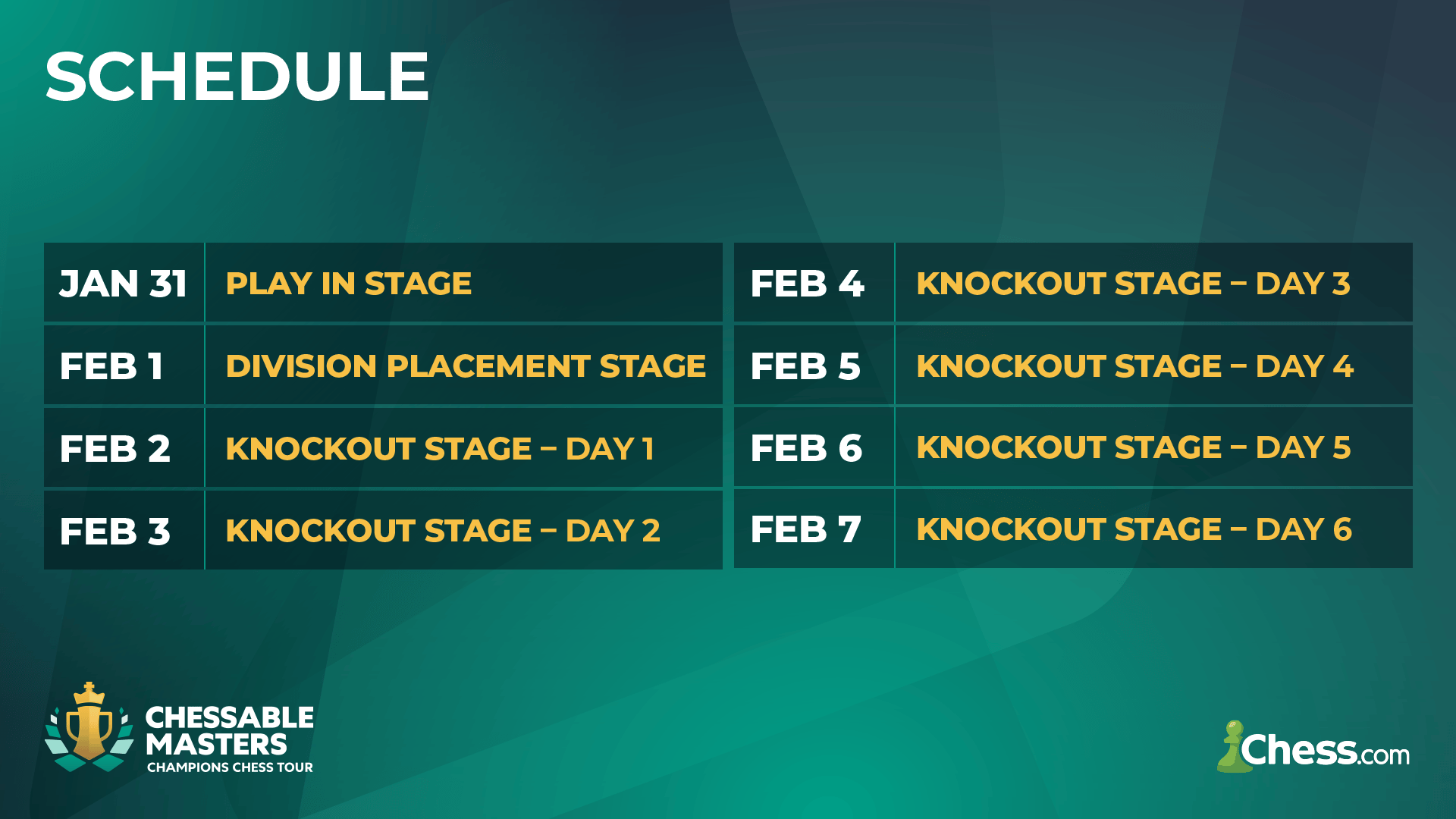 Champions Chess Tour 2024 Returns With Chessable Masters